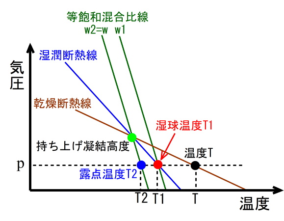 一般問3の説明図