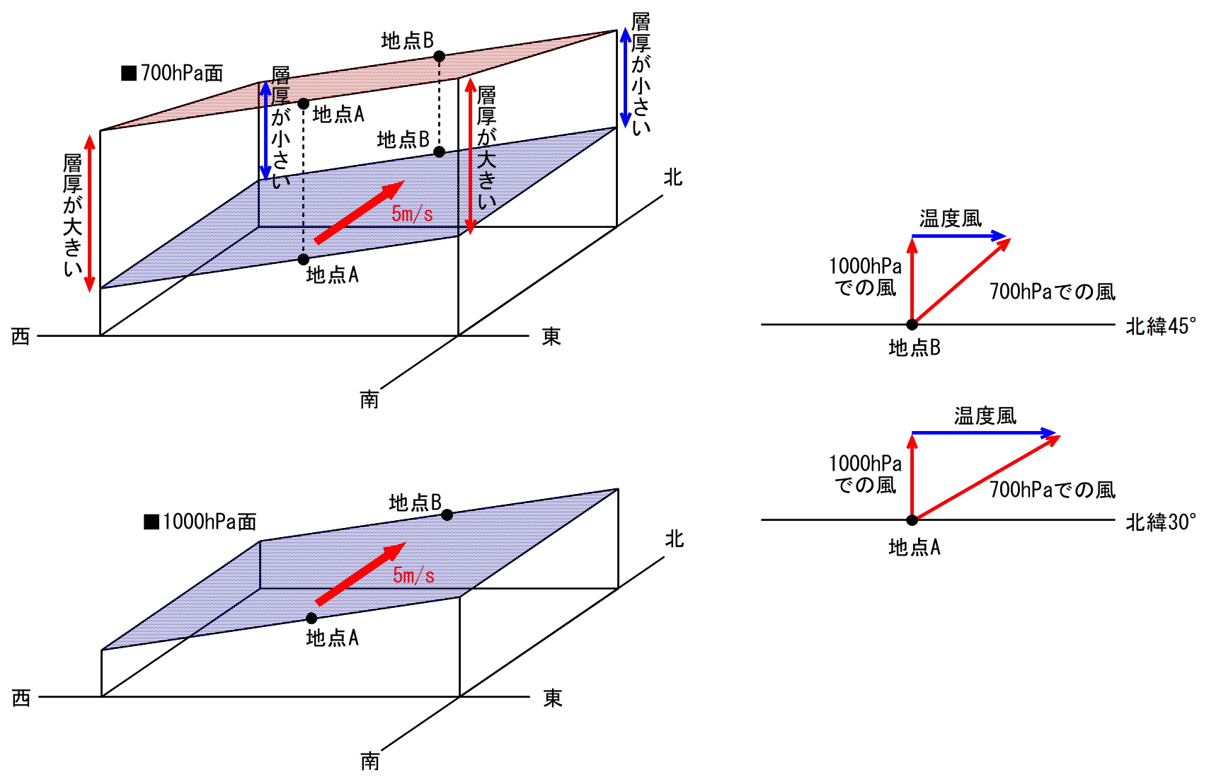一般問6の説明図