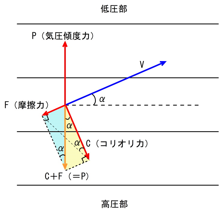 一般問7の説明図