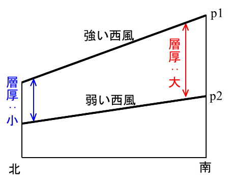 藤田真司の気象予報士塾 学科試験の解答速報